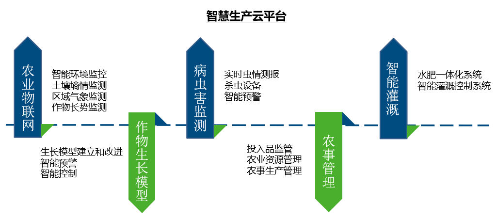 文朗润诚智慧农业