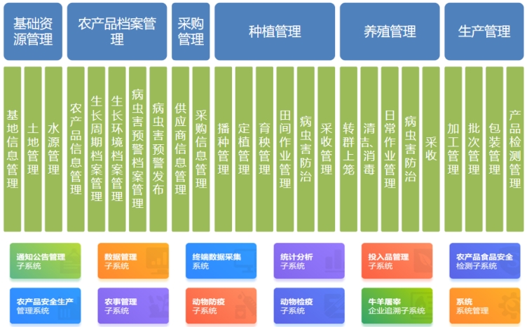 文朗润诚智慧农业