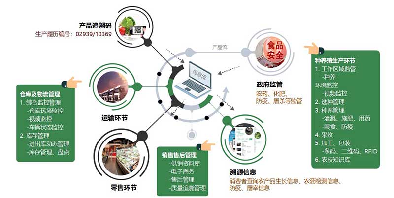 文朗润诚-智慧农业(20230531)_22(1).jpg