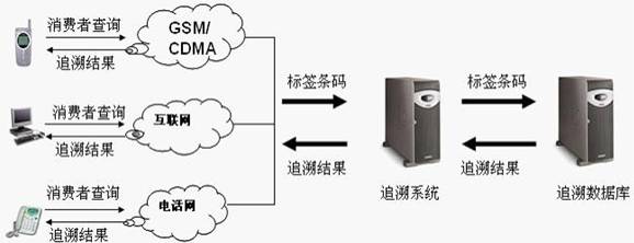 文朗润诚智慧农业